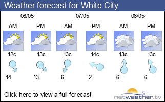Weather forecast for White City